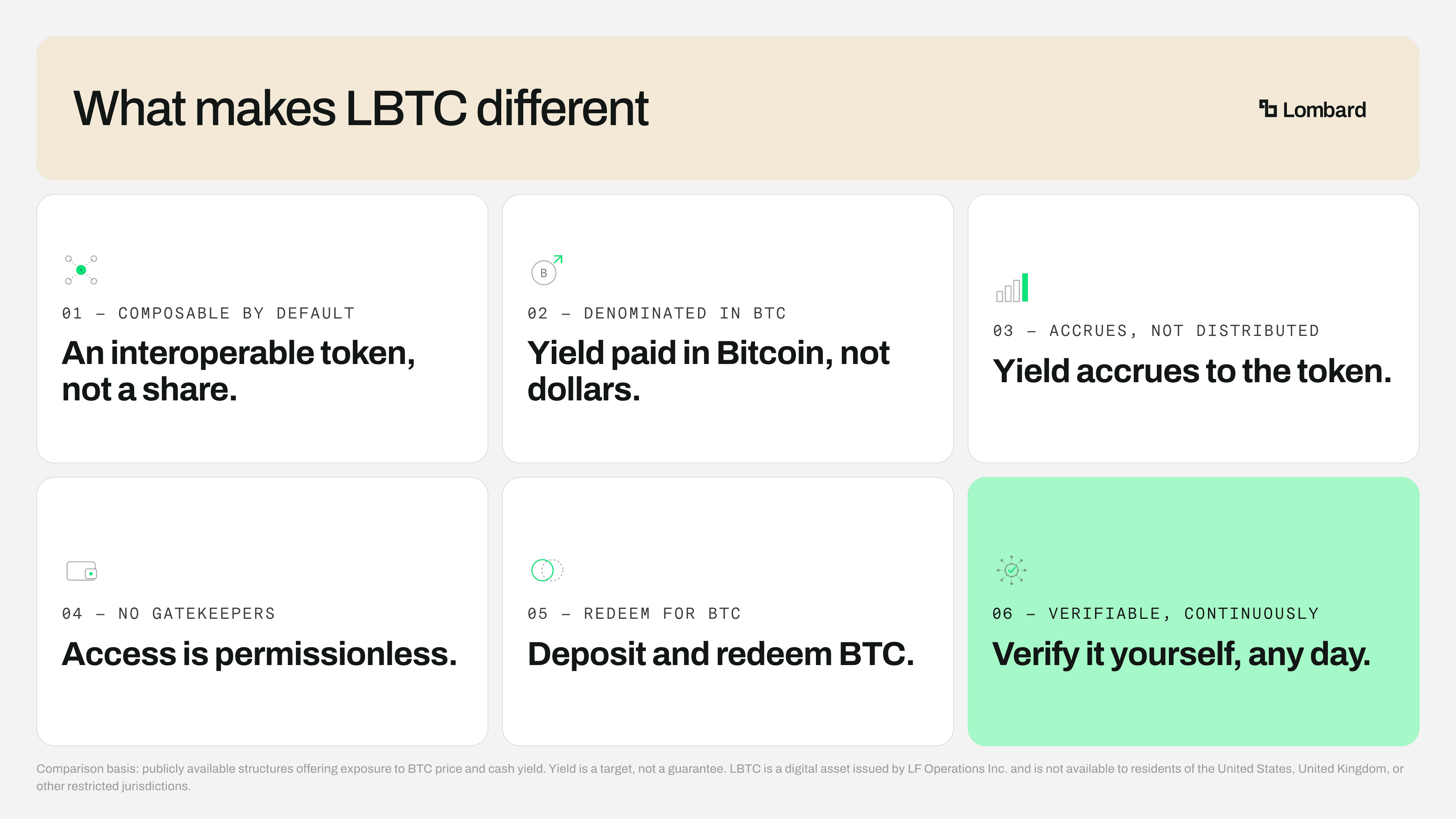 LBTC Differentiators-selection.png