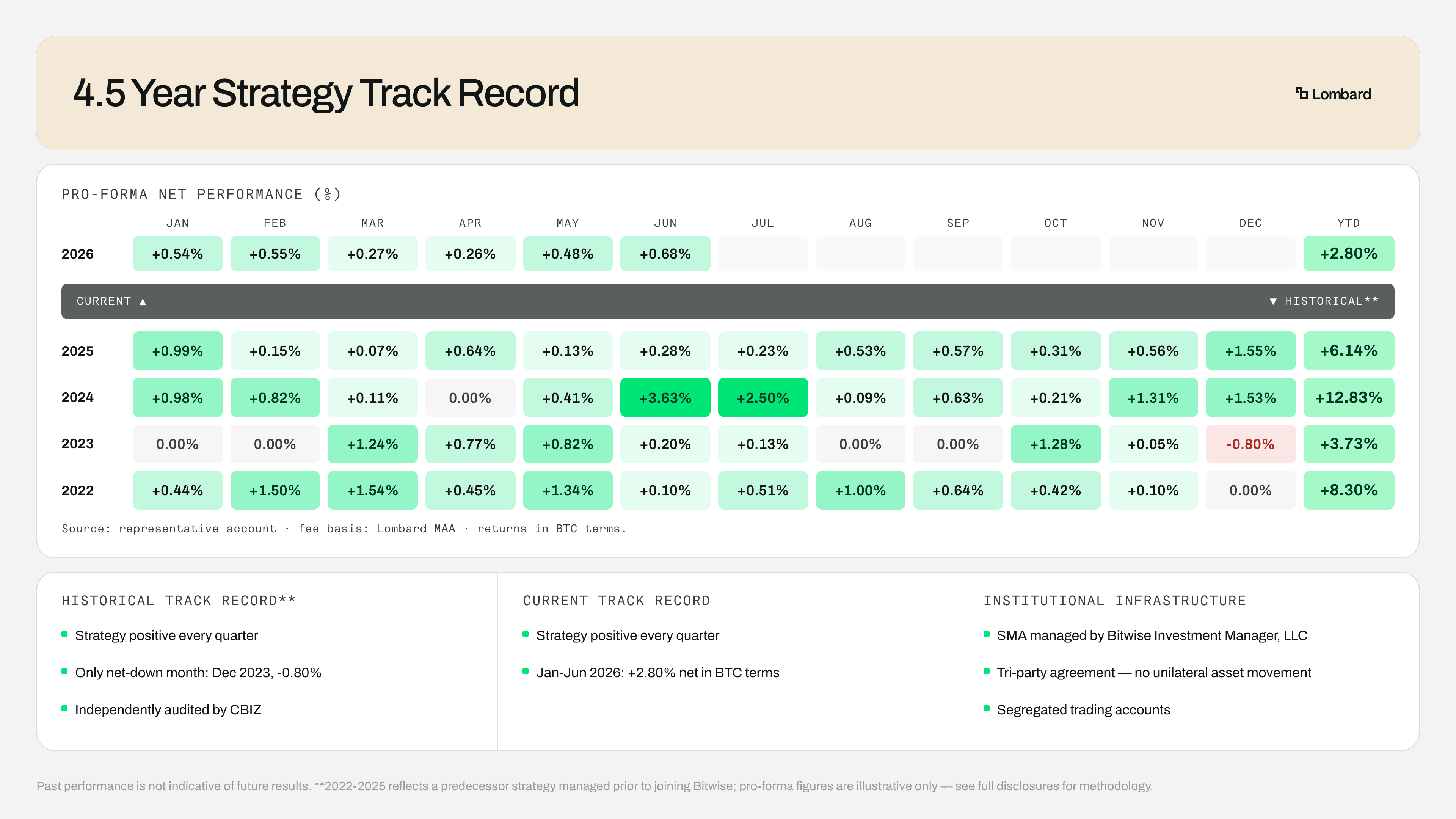 LBTC Track Record-selection.png