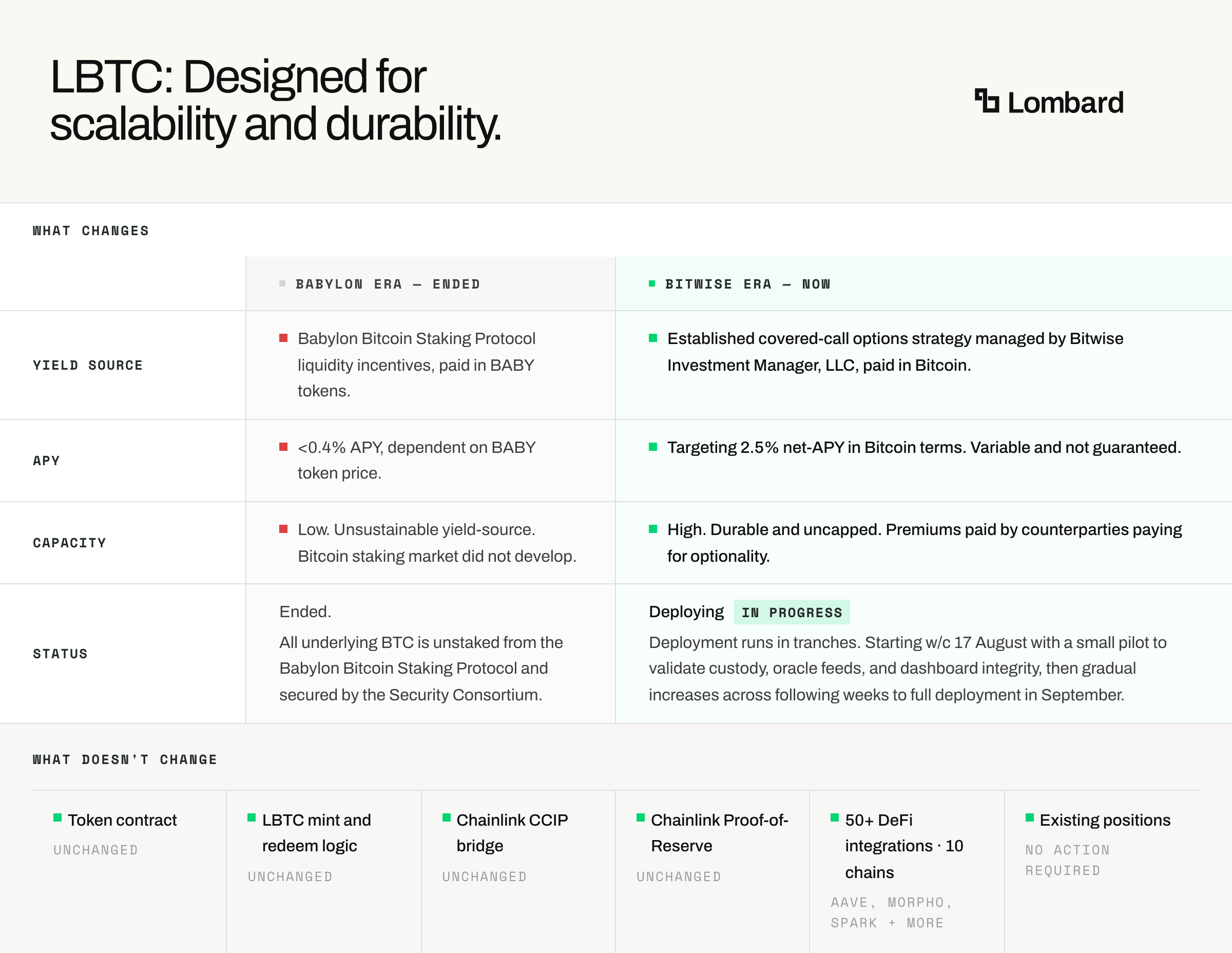 LBTC Transition-selection (1).png