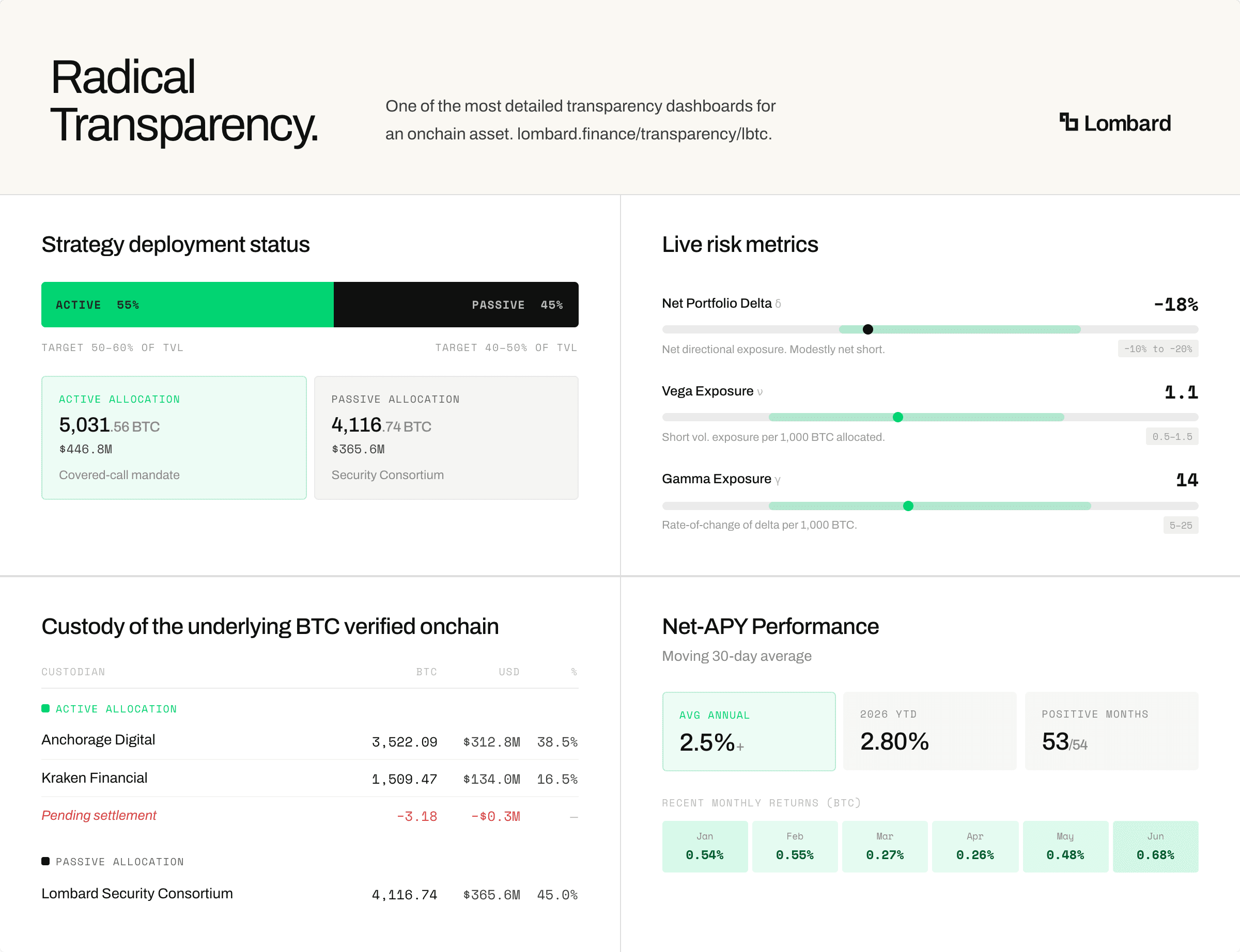 LBTC Transparency-selection (4).png