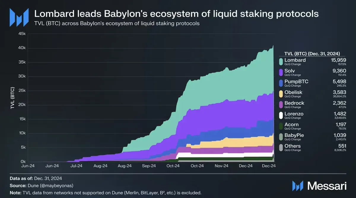 messary lombard.webp